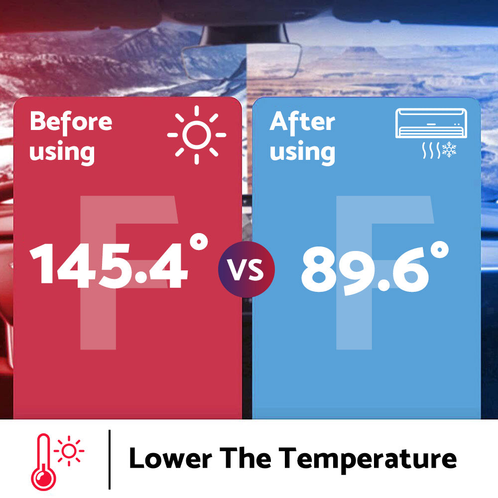 Sunroof & Window Sunshade UV Film Suitable For Tesla Model Y Front & Rear Windshield