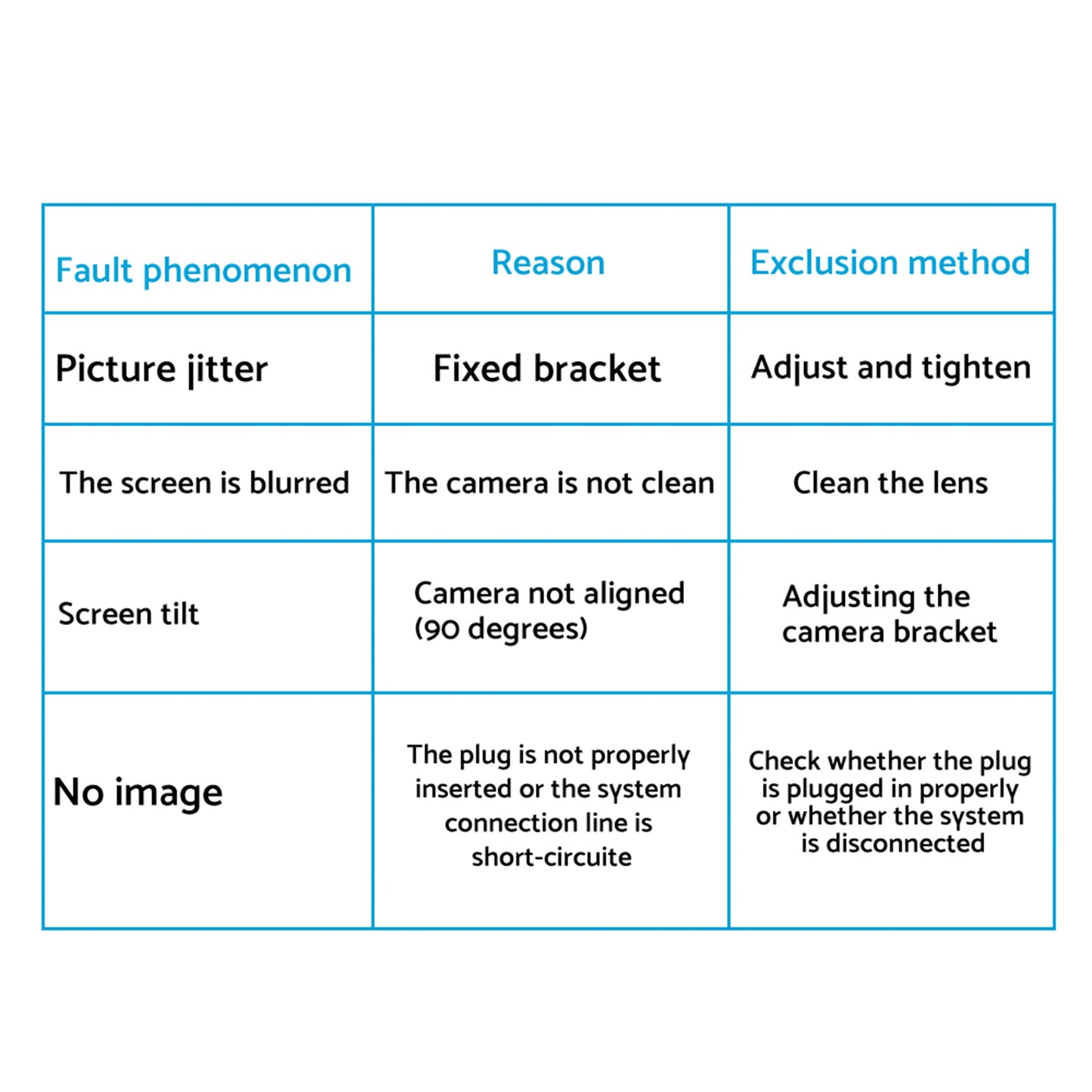 RearView Camera Parking Reverse Cam Suitable for Subaru Forester Outback Impreza