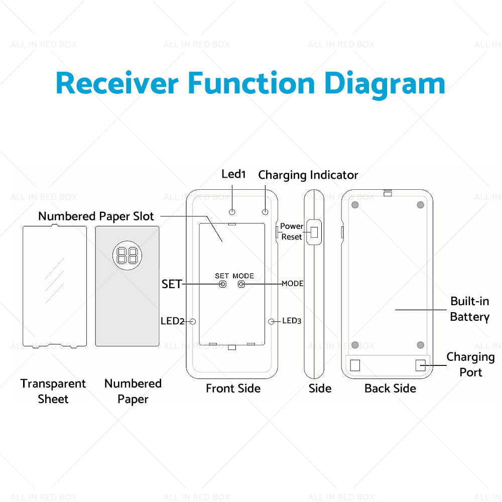 20 Restaurant Coaster Pager Guest Call Wireless Paging Queuing Calling System AU