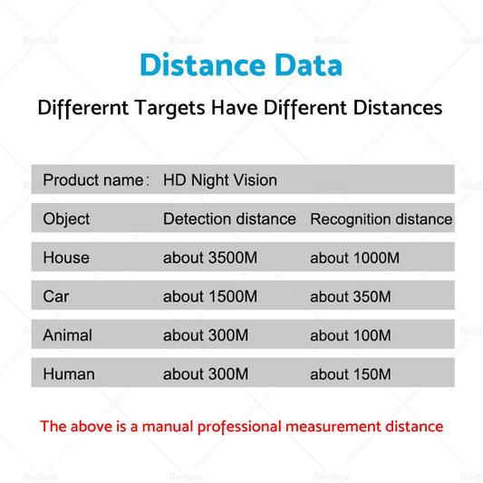 IR Night Vision Binoculars Device Suitable For Infrared Digital Hunting, Photo, and Video Telescope Use