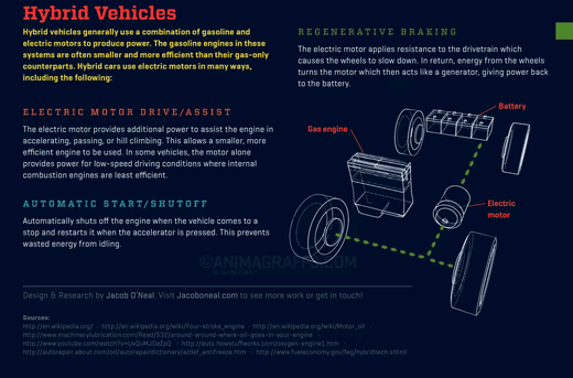 {{ Unveiling Hybrid Vehicles: How They Work and Why They’re Amazing }} – Car Care Tips by {{ caefe7-6 }}.