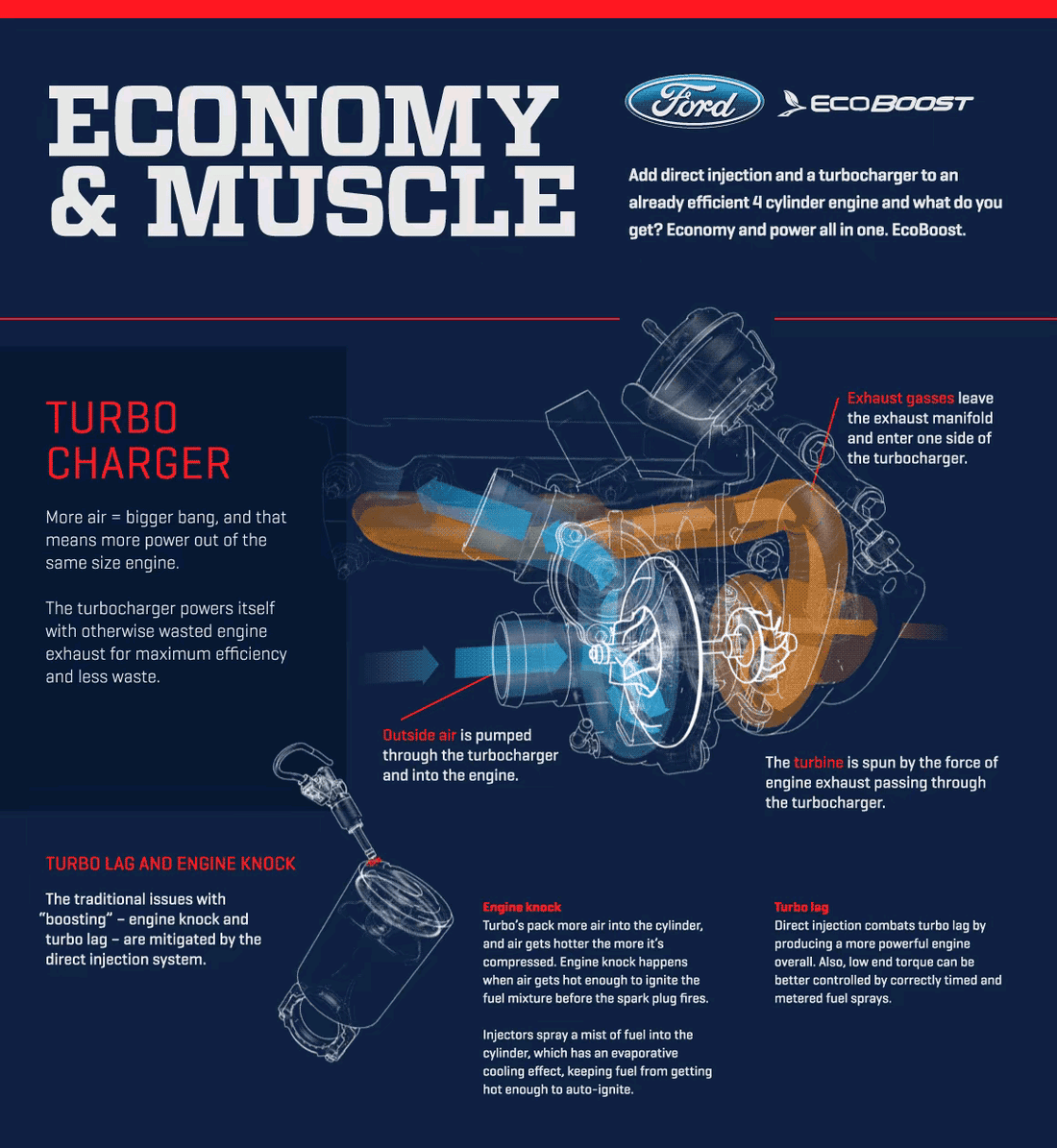 {{ The Secret Behind Turbochargers! }} – Car Care Tips by {{ caefe7-6 }}.