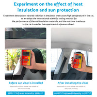 Glass Sunroof Shade Mesh Suitable For Tesla Model Y Sunroof Window UV Protection