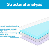 2 Cluster Display Screen Protector PET 12.3'' Suitable For Toyota RAV4 2023-2025