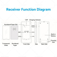 20 Restaurant Coaster Pager Guest Call Wireless Paging Queuing Calling System AU
