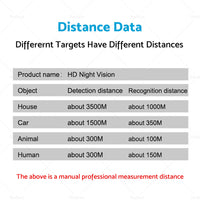 {{ IR Night Vision Binoculars Device Infrared Digital Hunting Photo Video Telescope }} - Buy Car Parts Online at {{ Kaka Auto Parts }}.