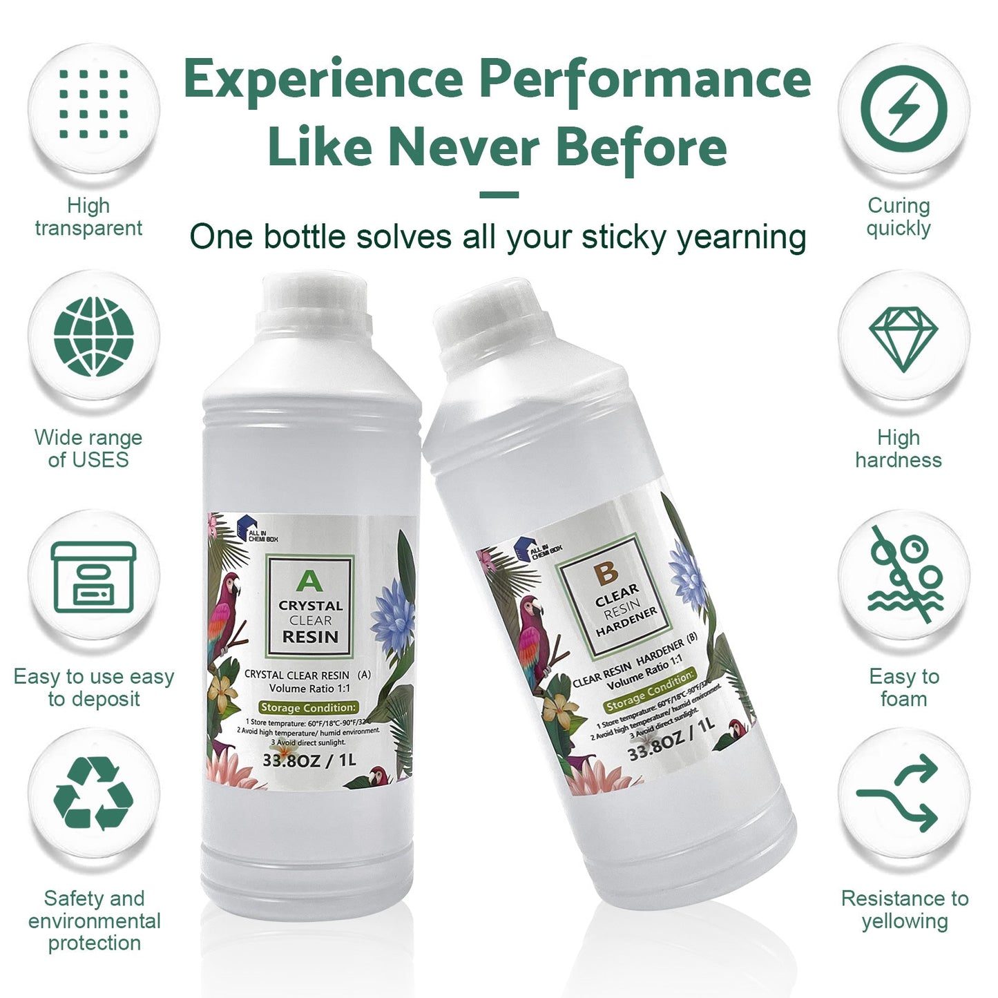 {{ 2Ltr Epoxy Resin 1:1 AB Kit Art DIY UV Crafts Glass & Water Clear Epoxy Coating }} - Buy Car Parts Online at {{ Kaka Auto Parts }}.