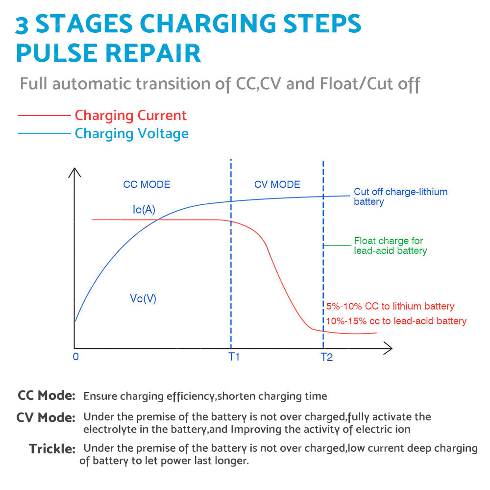 {{ 14. 6V Lithium Battery Charger 30A or 40A w or  Display AC or DC Lithium Iron LiFePO4 OZ }} - Buy Car Parts Online at {{ Kaka Auto Parts }}.