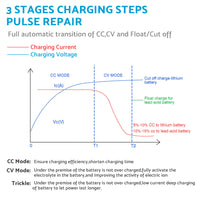 {{ 14. 6V Lithium Battery Charger 30A or 40A w or  Display AC or DC Lithium Iron LiFePO4 OZ }} - Buy Car Parts Online at {{ Kaka Auto Parts }}.