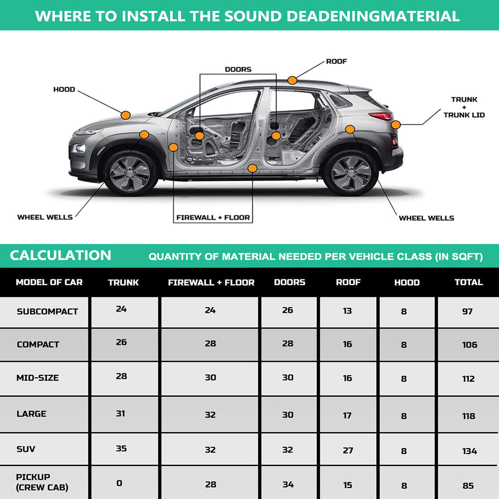 {{ Car Butyl Rubber Sound Deadener Proofing Roll Insulation Self Adhesive }} - Buy Car Parts Online at {{ Kaka Auto Parts }}.