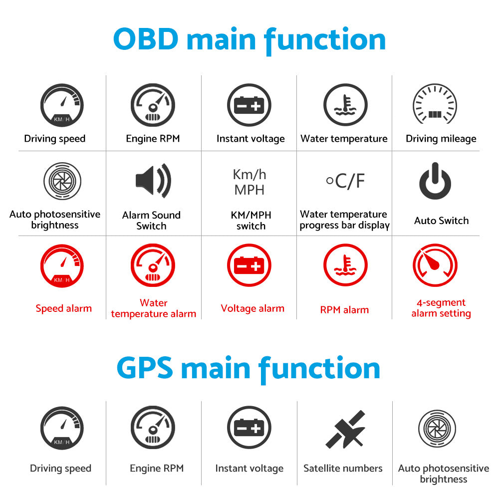 Car Head Up Display Universal OBD GPS Dual System 3.5inch HUD Speed Alarm Voltage Monitor Suitable For Most Vehicles