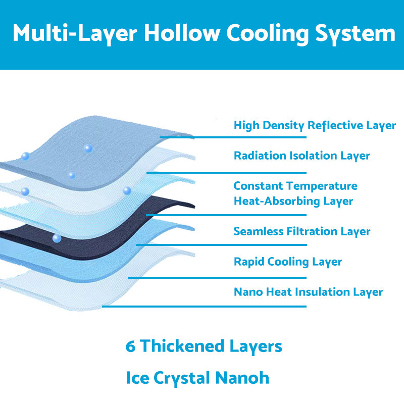 WindScreen Sun Shade Suitable For Ford Everest UA UB 2020-2024 6 Layer Thick