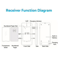 {{ 20 Restaurant Coaster Pager Guest Call Wireless Paging Queuing Calling System }} - Buy Car Parts Online at {{ Kaka Auto Parts }}.