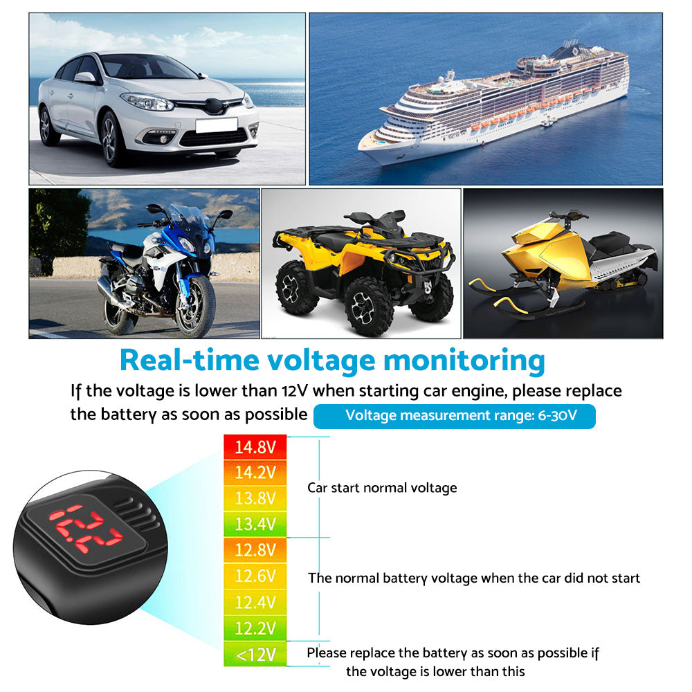 Dual USB Port Motorcycle Fast Charger Socket Suitable For Motorcycles – With LED Voltmeter Display & ON/OFF Switch