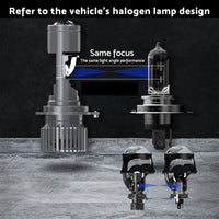 Mini Bi-LED Projector Lens Headlight Bulbs 100W Hi/Lo Retrofit RHD H4 9003