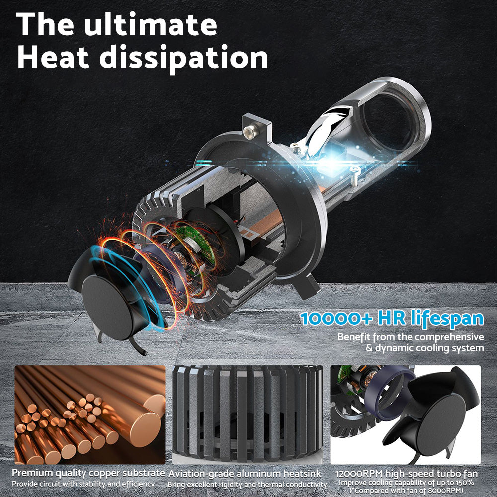 Mini Bi-LED Projector Lens Headlight Bulbs 100W Hi/Lo Retrofit RHD H4 9003