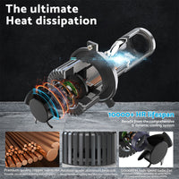 Mini Bi-LED Projector Lens Headlight Bulbs 100W Hi/Lo Retrofit RHD H4 9003