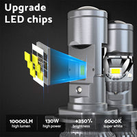 Mini Bi-LED Projector Lens Headlight Bulbs 100W Hi/Lo Retrofit RHD H4 9003