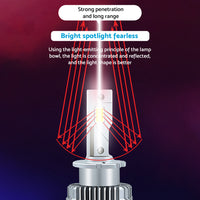 2PCS D4S LED Headlight Bulb Replace HID Xenon White 90W 6000K Conversion Kit