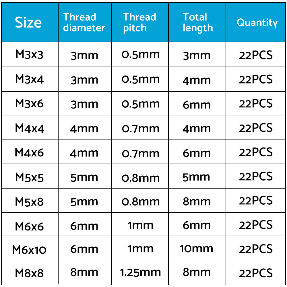 220Pcs Stainless Steel Allen Head Socket Set Grub Screws Assortment Kit