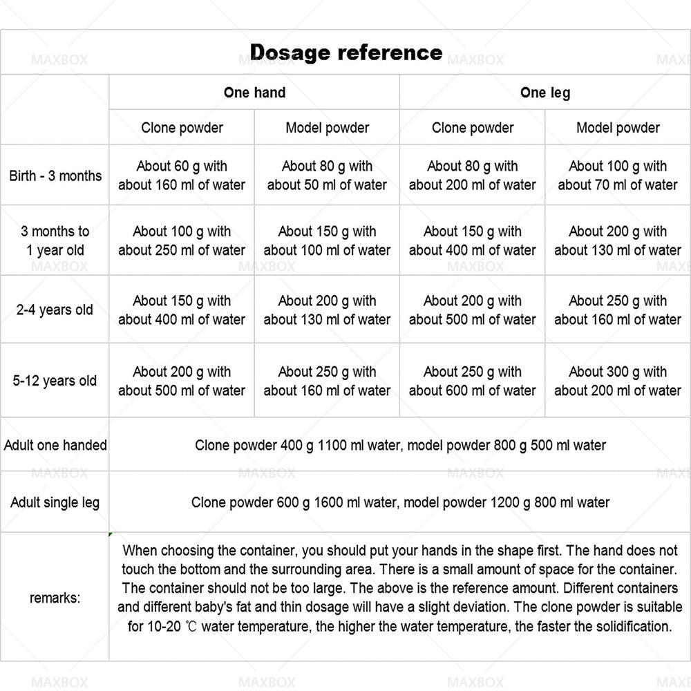 {{ 3D KEEPSAKE HANDS DIY CASTING KIT ART 1400G White Clone Model Powder for Adults }} - Buy Car Parts Online at {{ Kaka Auto Parts }}.