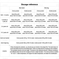 {{ 3D KEEPSAKE HANDS DIY CASTING KIT ART 1400G White Clone Model Powder for Adults }} - Buy Car Parts Online at {{ Kaka Auto Parts }}.