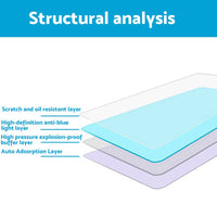 2Pcs 11.6'' Car Screen Protector PET Film Suitable For Subaru Outback 2021-2025