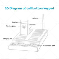 20 Restaurant Coaster Pager Guest Call Wireless Paging Queuing Calling System AU