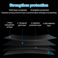 Touchscreen Protector Tempered Glass Film 9inch Suitable For Volvo XC40 2018-2022 Car Display Screen Protection