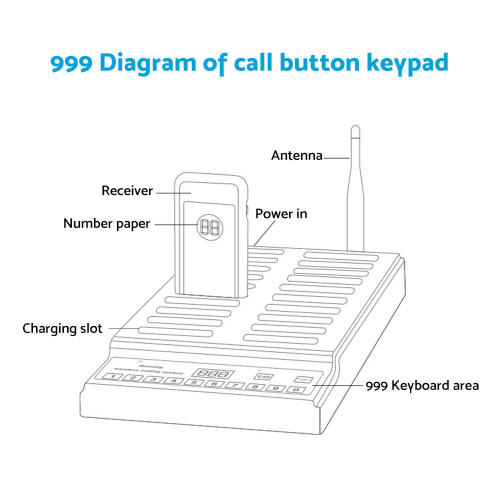 {{ 20 Restaurant Coaster Pager Guest Call Wireless Paging Queuing Calling System }} - Buy Car Parts Online at {{ Kaka Auto Parts }}.